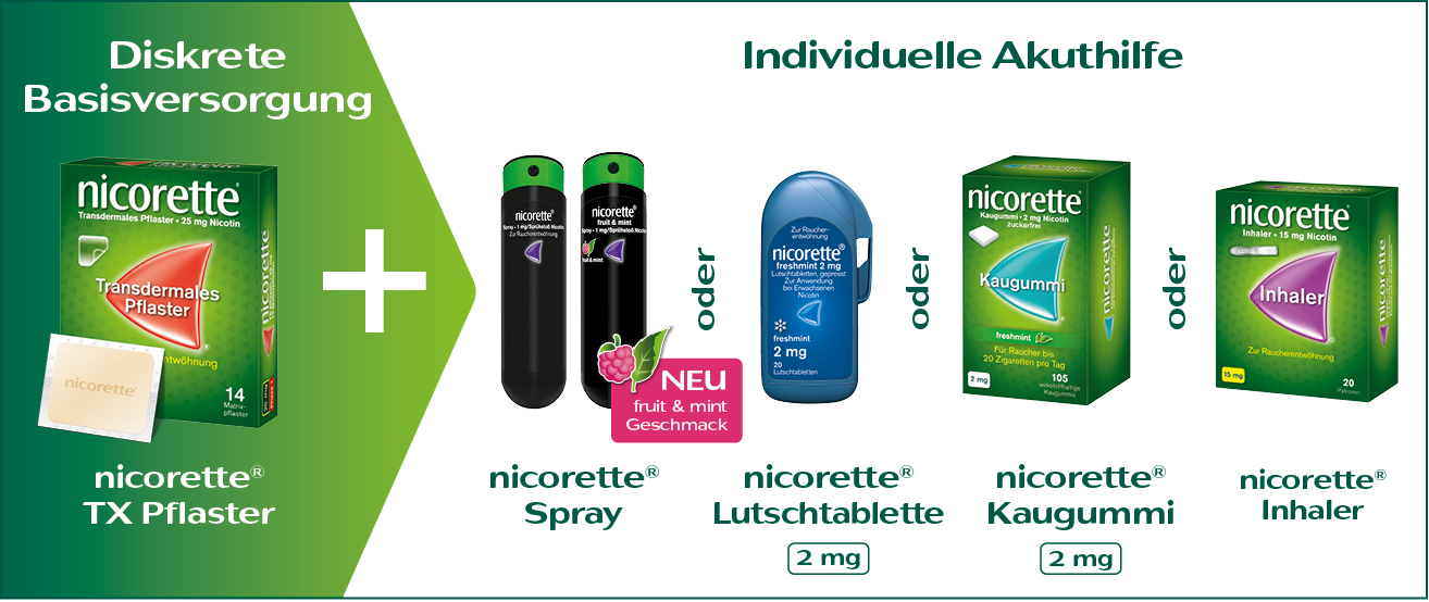 Nicorette kombitherapie